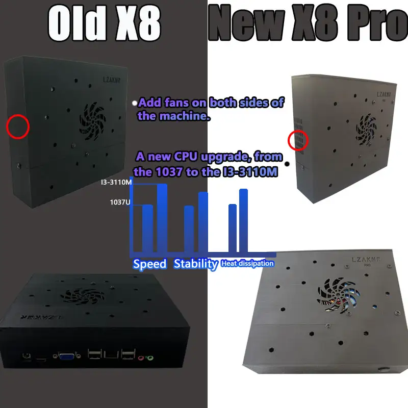 8G Ram 2T Rom New Upgrade Retro Gaming Device 70000+ Games for Wii 260 PS2 DC PSP GAMECUBE 2T Loaded X8 Pro Console Windows 11 - Image 6