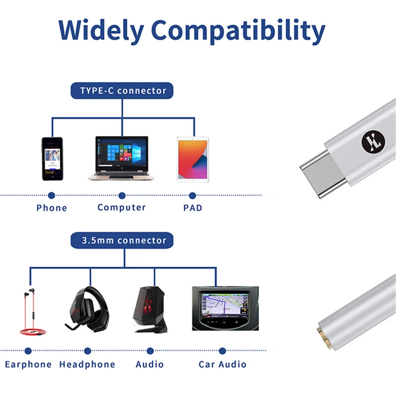 JM20 Max CS43131+SGM8262 HiFi DAC Portable Type C to 3.5mm