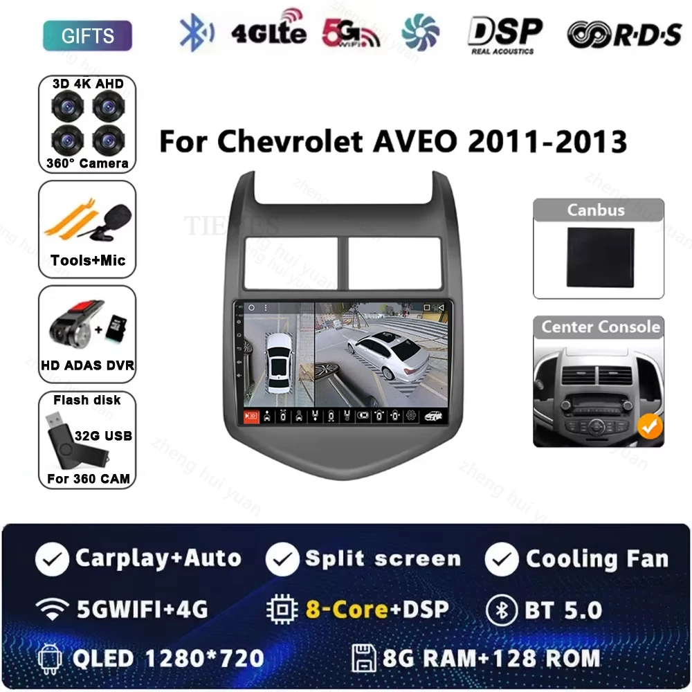 8-128GB DVR 360