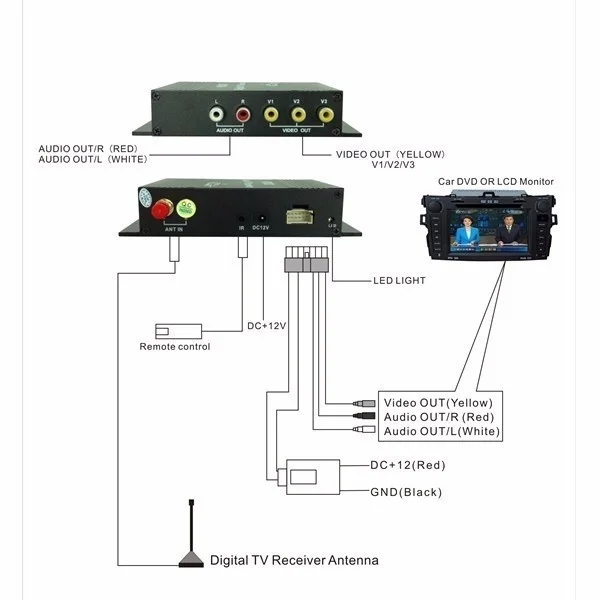 connection pic