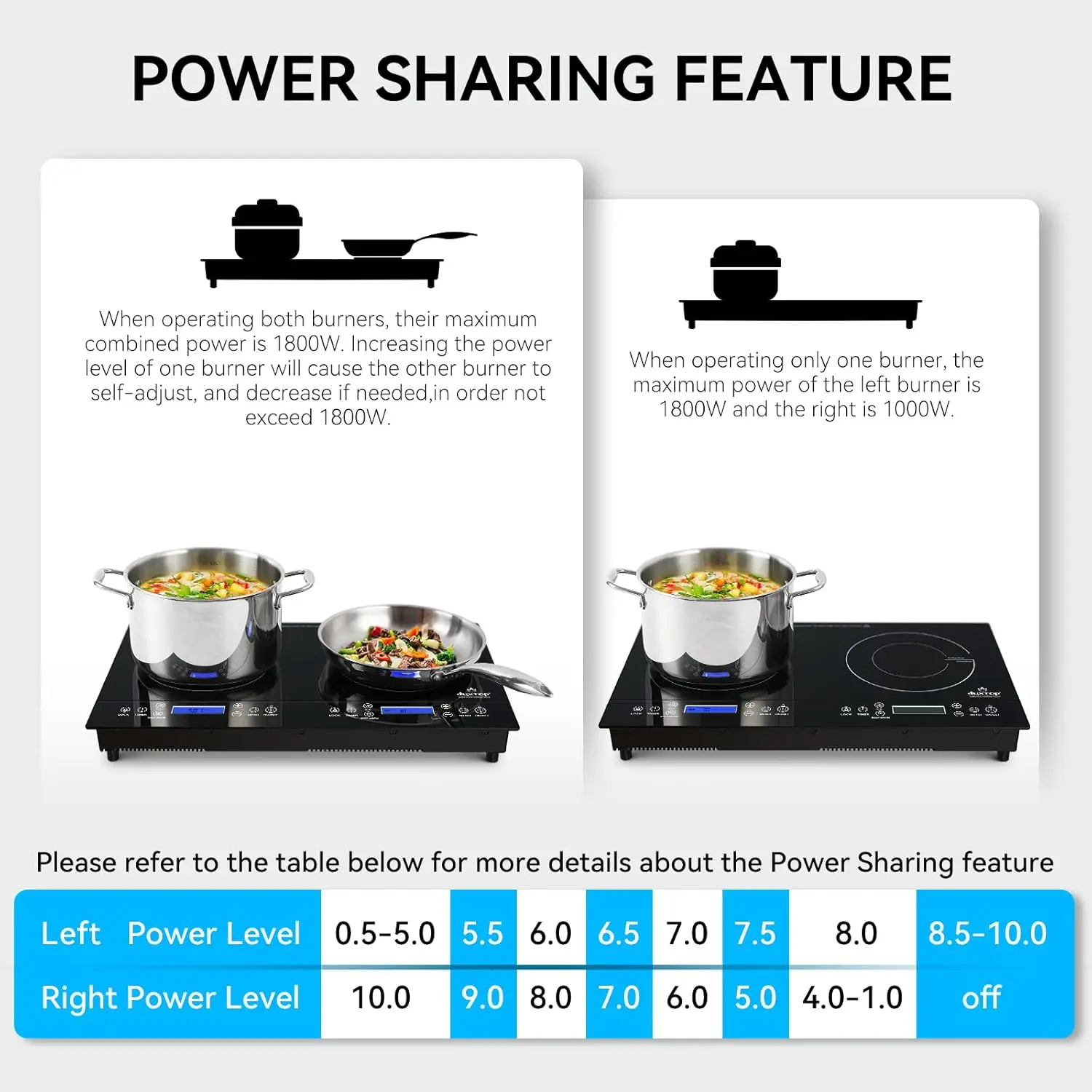 1800W Portable Induction Cooktop 2 Burner