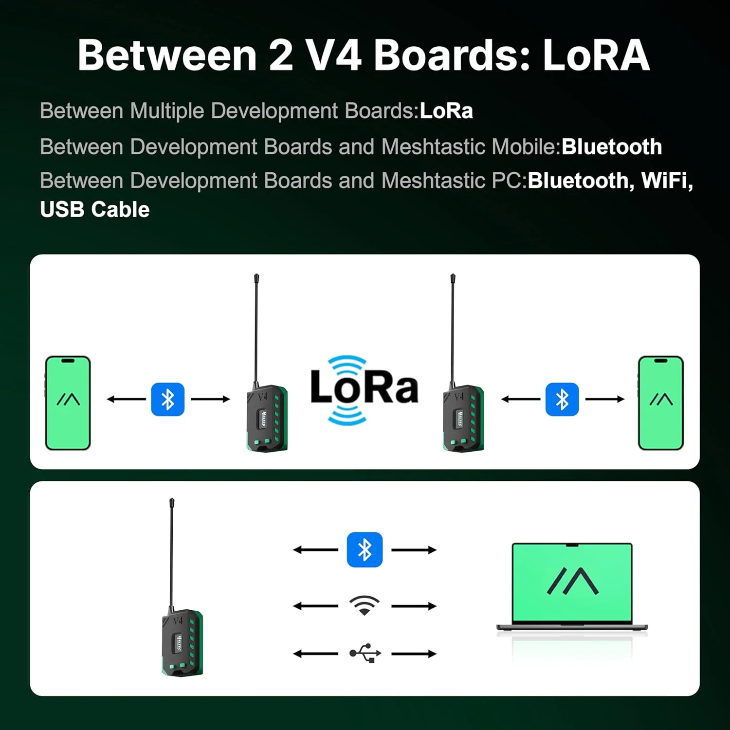 รูปสินค้า ชุดพัฒนา ESP32 LoRa สุดคุ้ม