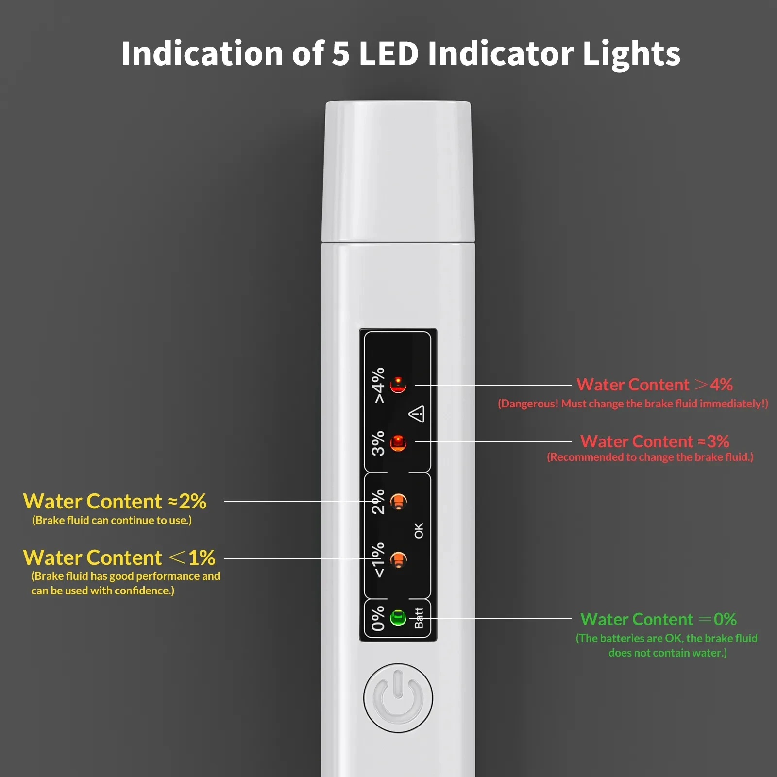 Universal Brake Fluid Tester With 5 LED Indicator Accurate Liquid Detector for DOT3/DOT4/DOT5 Car Accesories Fast Shipping