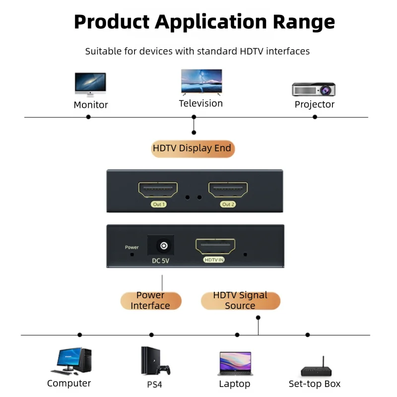 Ultra HD 4K HDMI Splitter 1x2 - Dual Output Video Distributor