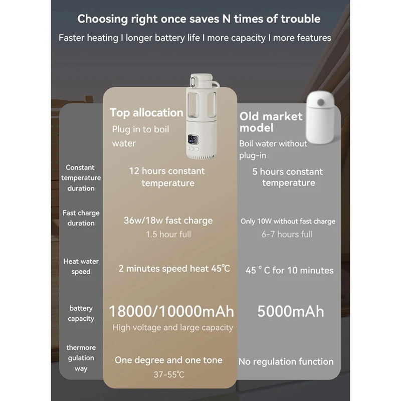 B61A-High-Power Constant Temperature Cup Quick Hot Water And Milk Heating Portable Baby Bottle Warmer