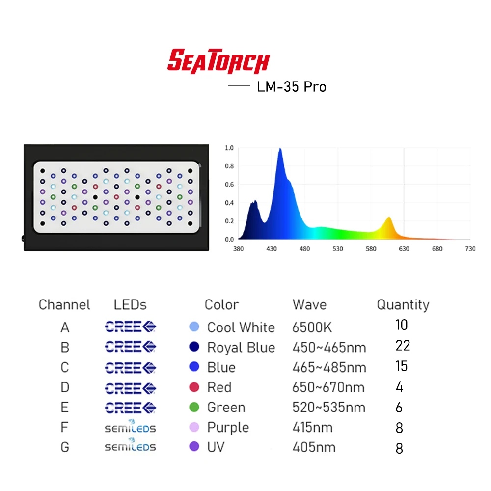 씨토치 LM-35Pro 280W 풀 스펙트럼 WiFi 앱 프로그래밍 가능 해수 해양 산호초 어항 LED 수족관 조명