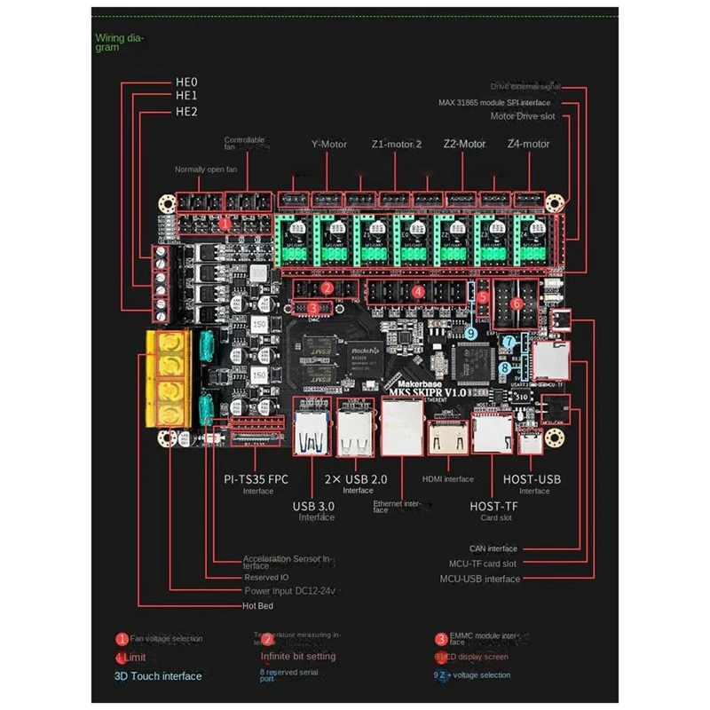 

Контроллер материнской платы для Voron MKS, материнская плата с четырехъядерным Klipper 64-Bit SOC для Raspberry Pi