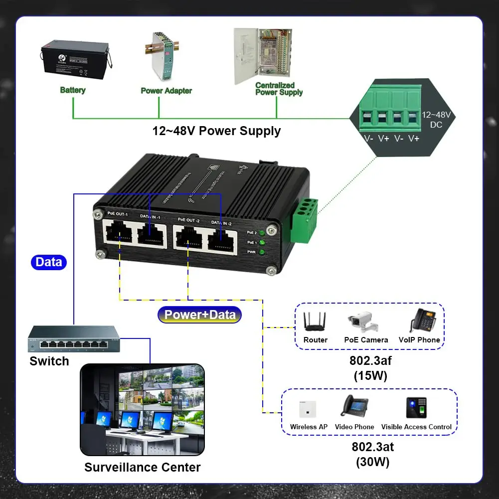 Mini Industrial 2 Port Gigabit PoE Injector,IEEE 802.3af/at,PoE Power  Injector Ethernet Adapter,Max 60W Single Port,12~48V DC