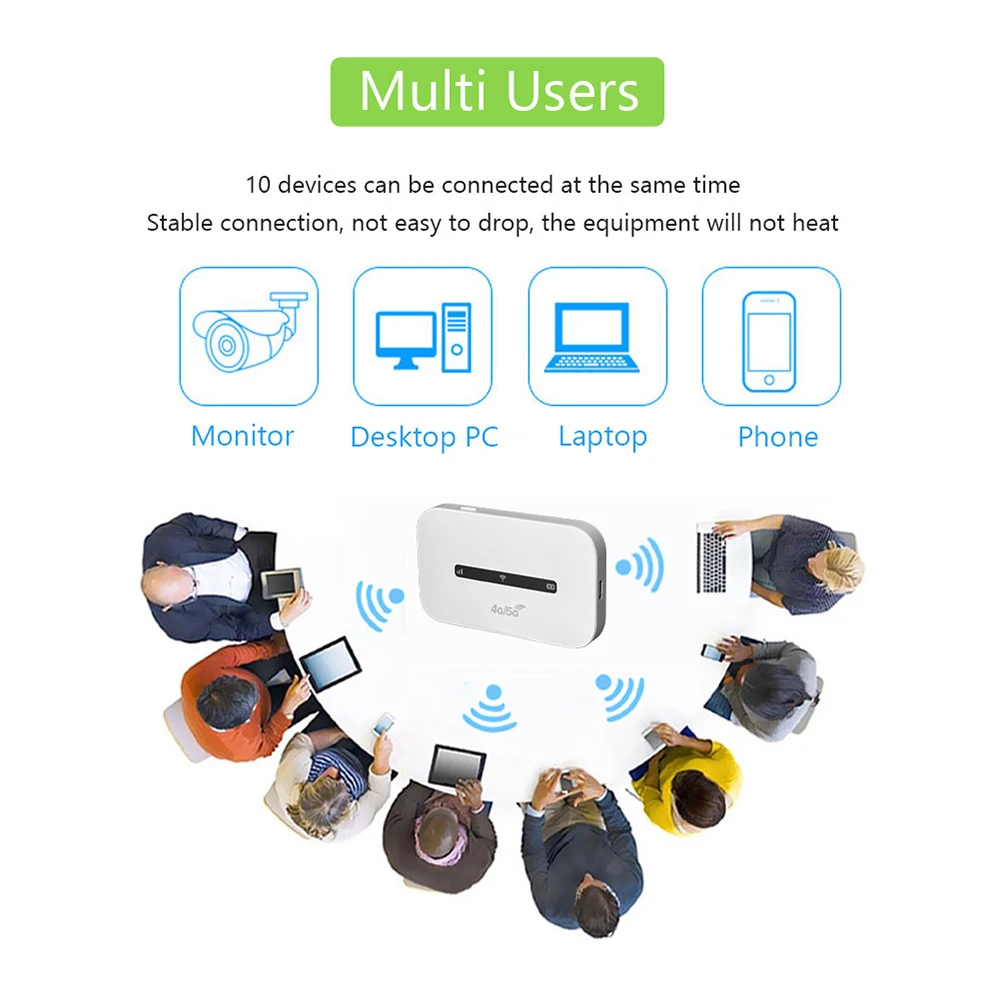 4G/5G Mobile WIFI Router 150Mbps 4G LTE Wireless Router 3000mA Portable Pocket MiFi Modem Mobile WiFi Hotspot with Sim Card Slot - 3