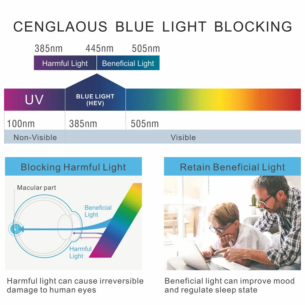 ROLIPOP Anti Blue Light Glasses Blocking Filter riduce l'affaticamento degli occhiali occhiali da gioco trasparenti per Computer da uomo migliora il Comfort