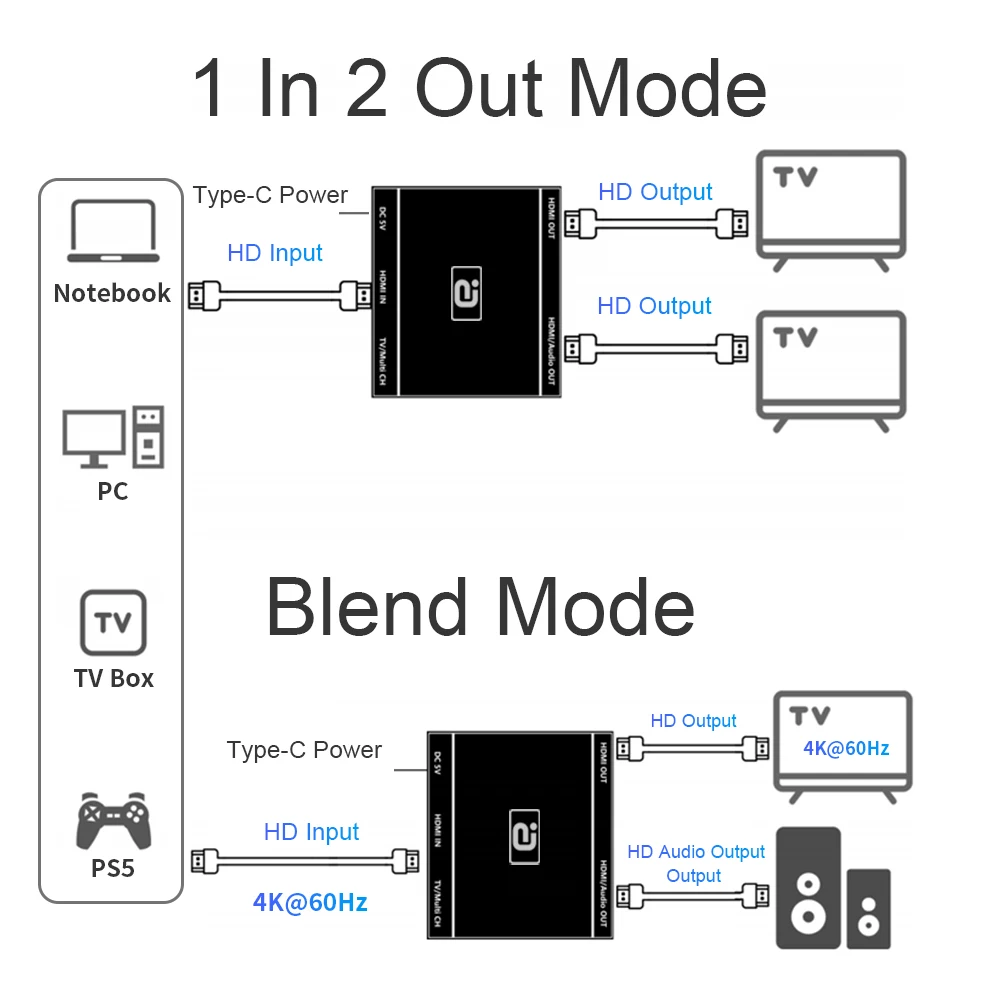 Hdmi 2.0b 1x2 й 4K @ 60HZ UHD 1 In 2 Out, HDMI ȣȯ   HDCP Crack 7.1CH Dolby Atmos PS TV ڽ
