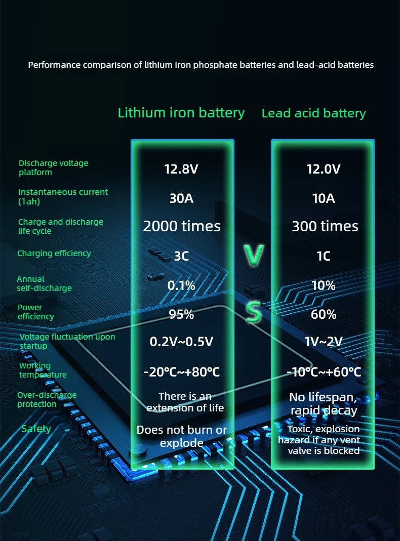 12V LiFePO4 80Ah Car Universal Battery High Capacity Maintenance-Free Start Stop