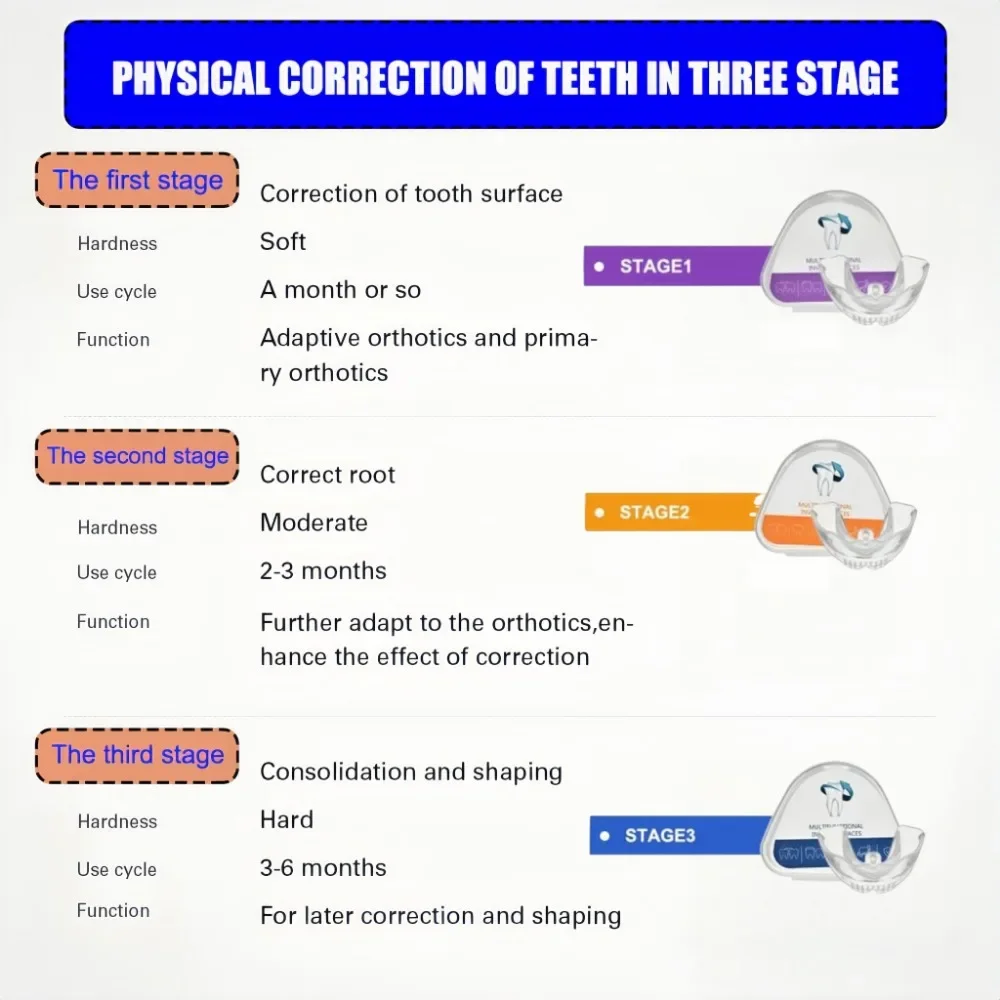 Adults Kids Three Stages Silicone Tooth Invisible Orthodontic Set Dental Appliance Teeth Retainer Mouth Guard Braces Tooth Tray 4