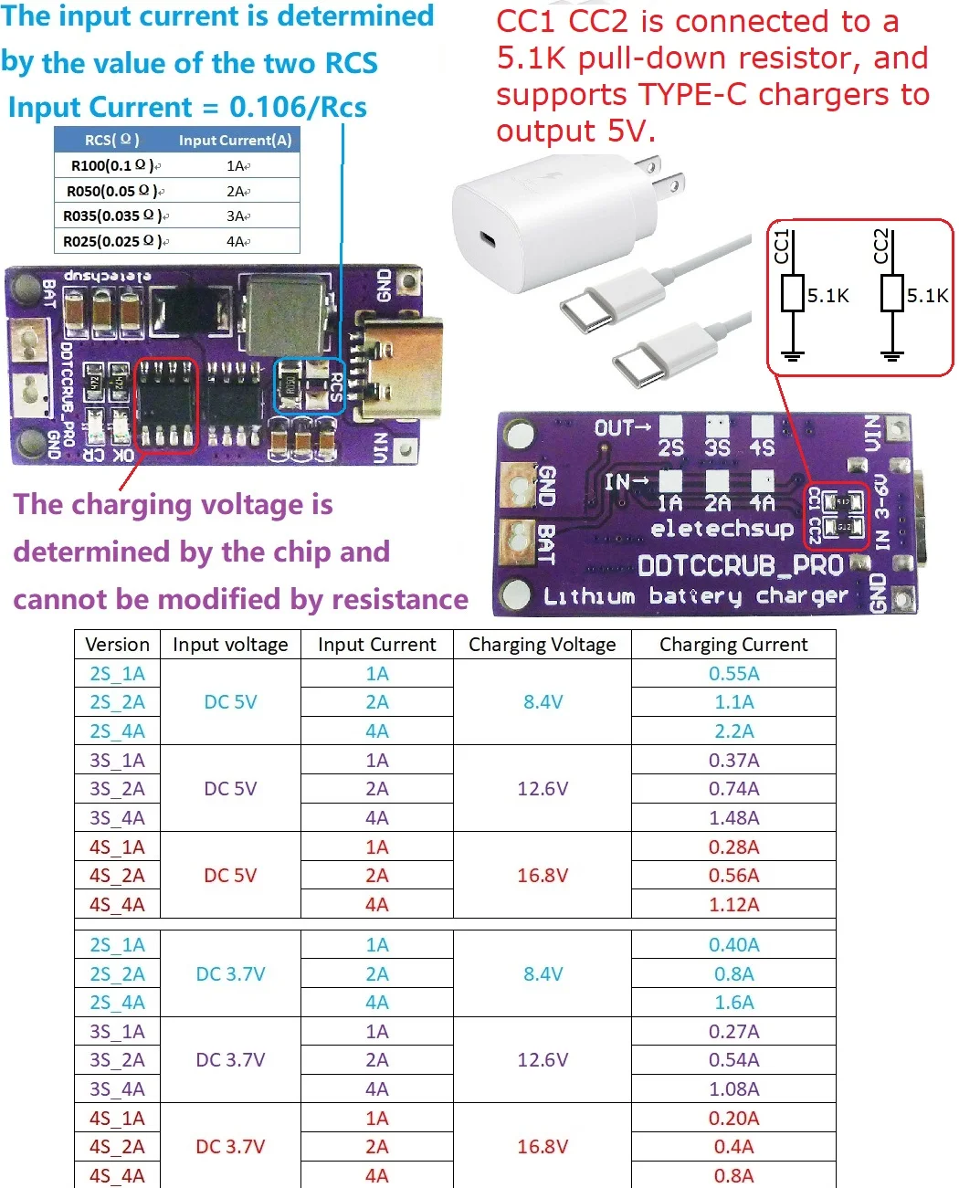 

DDTCCRUB_PRO 10 PCS PRO Version! 1A-4A 1/2/3/4-cell 3.7V 7.4V 11.1V 14.8V Type-C to Type-C Boost Li-Ion battery charger