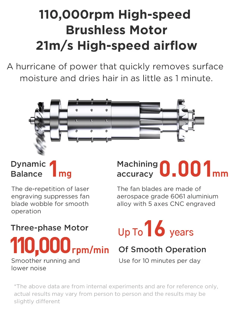 Description Picture 6 of itemOley Electric Hair Dryer Quick Dry Anion Hair Care High-speed Home Appliances Use Personal Care Styling Tools Multifunction