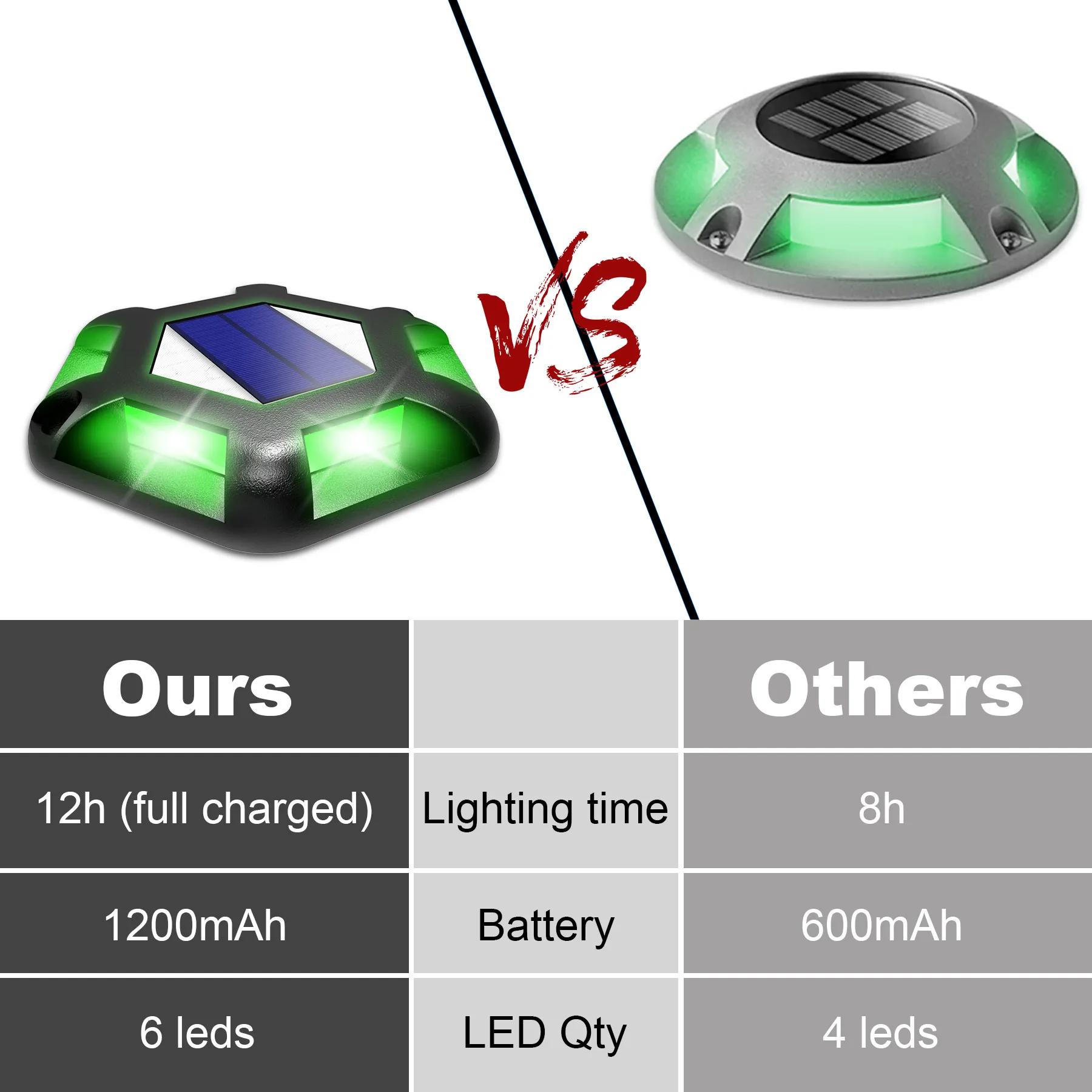 ��� �¾� �� �߿� �¾� �Ÿ� �� �ܵ� ���� ���� ��� ���� ��� ���� ���� ���� Lampy Solarne, 8 �ǽ�