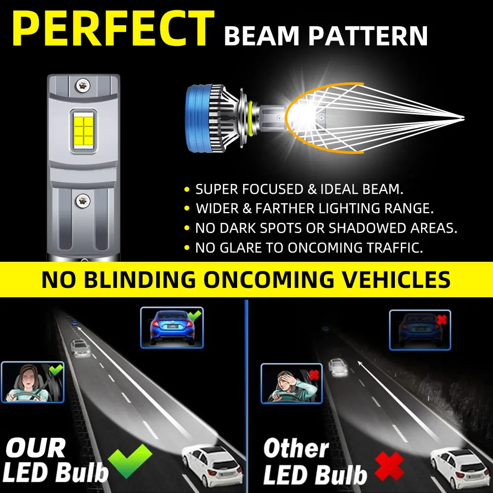 H4 H7 H11 Canbus Car Led Headlights Light Bulbs Auto Lamps 6000K White H1 H3 H8 H9 9005 9006 Automobiles Bulbs 240W 12V led car lights led lights led bulbs led headlights led car headlights car headlamps