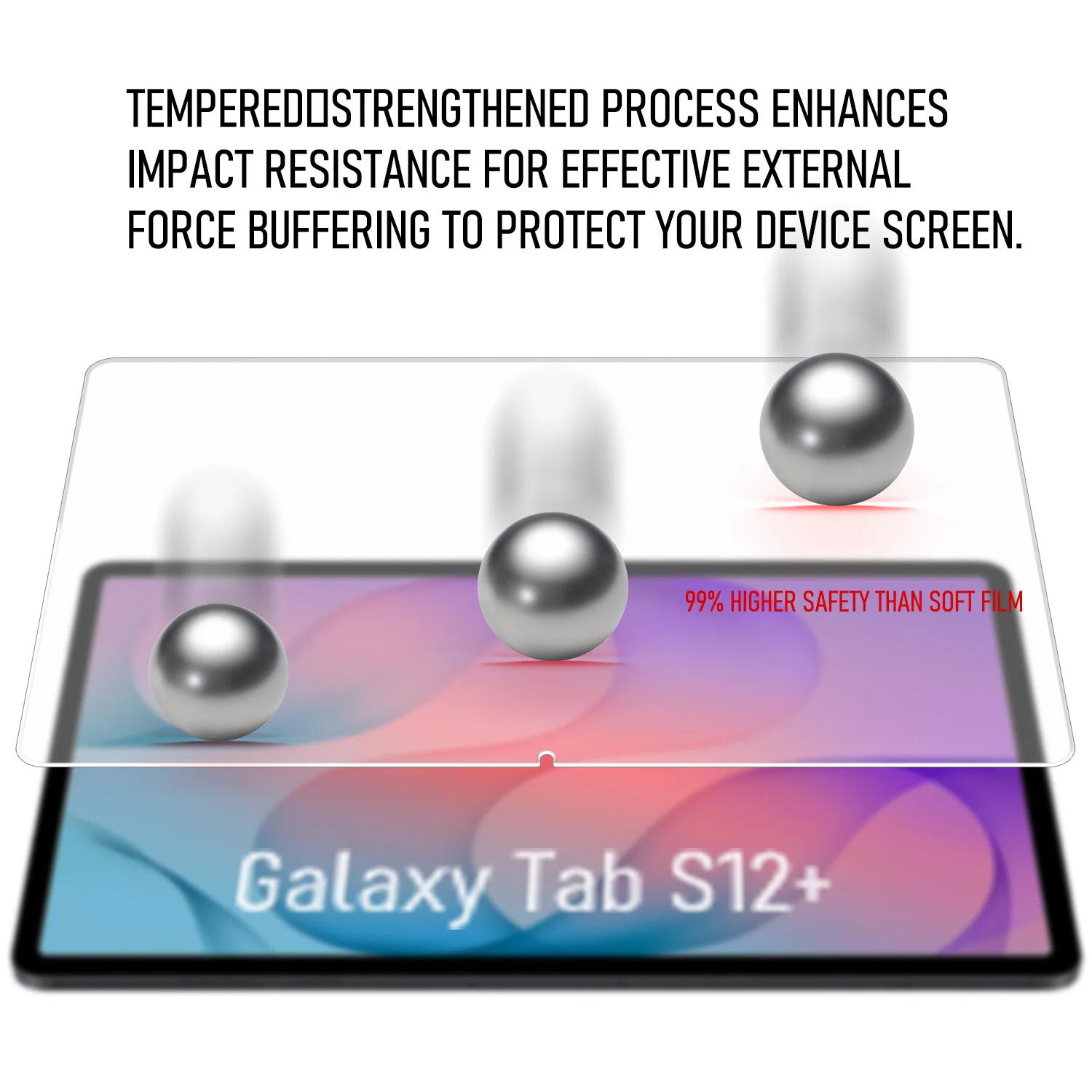 Premium Tempered Glass Screen Protector for 12.6-Inch Tablets - HD 2.5D Film