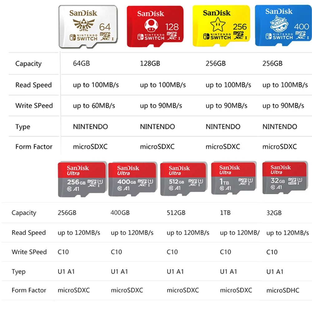 Newest Sandisk Microsd Card C10 U1 U3 4k Hd Trans Flash For Camera Gopro Dji Nintendo Switch Micro Sd Card Original - Cards - AliExpress