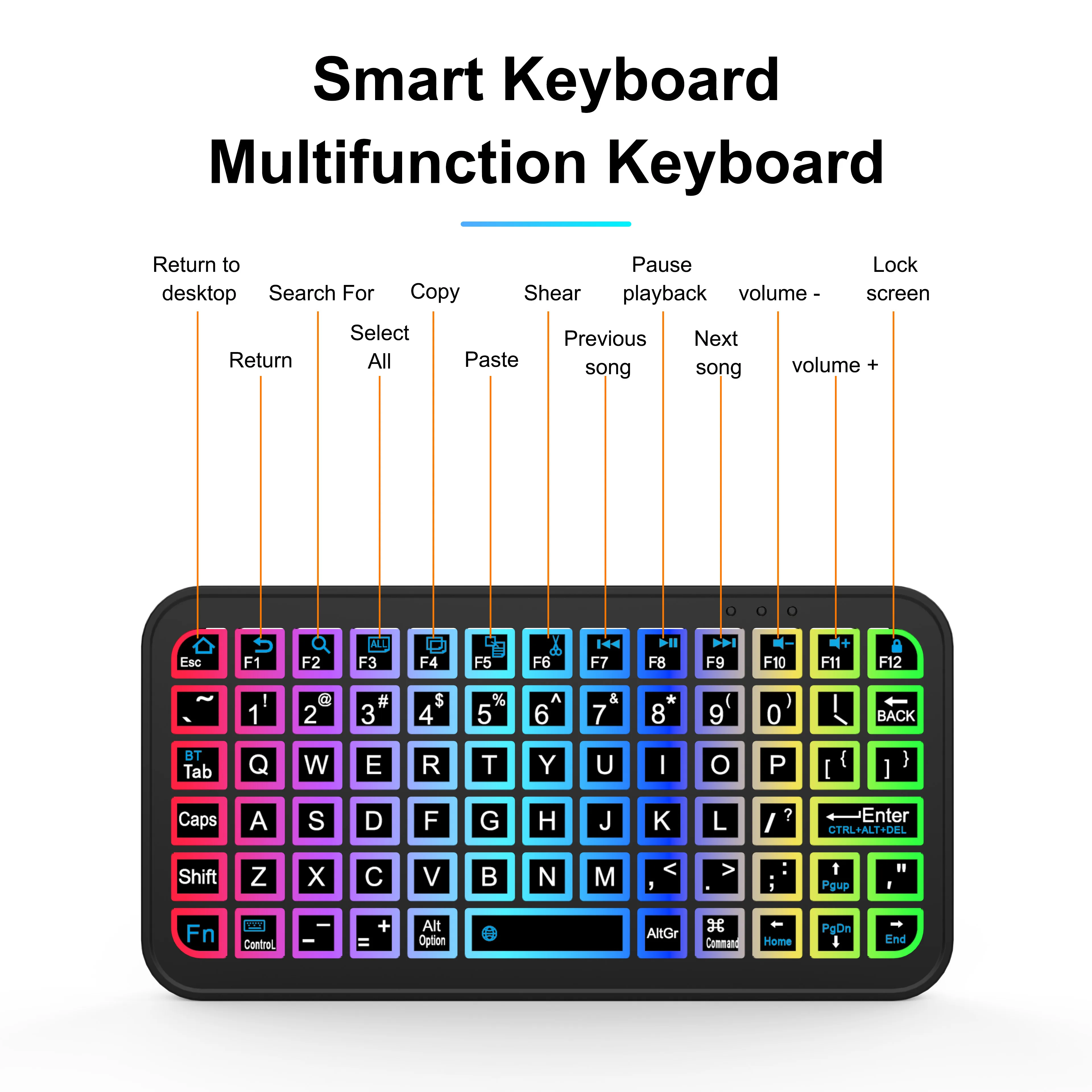 Mini Wireless Bluetooth 5.2 Keyboard 5inch Keycups 7 Color Backlit Keyboard English Rechargeable Keyboard for PC Android TV Box