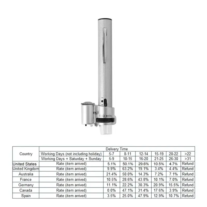 A29F-100X 줌 다기능 현미경 루페 조정 가능한 휴대용 LED 조명 돋보기 미니 보석 포켓 핸드헬드