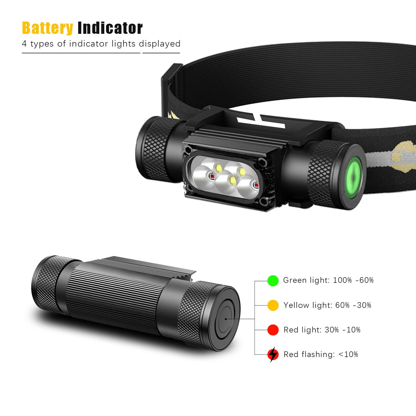 LED 미니 헤드램프 고출력 화이트 레드 메모리 헤드라이트 18650 충전식 USB 타입-C 토치 캠핑 사냥 손전등 램프