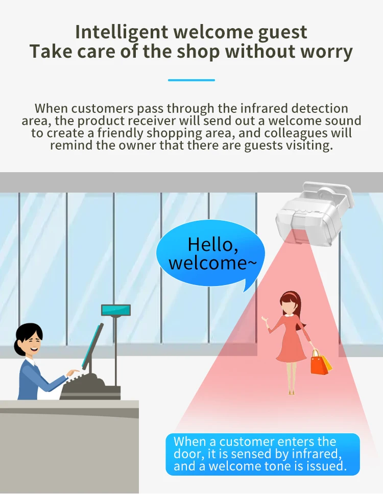 Phones e Accessories