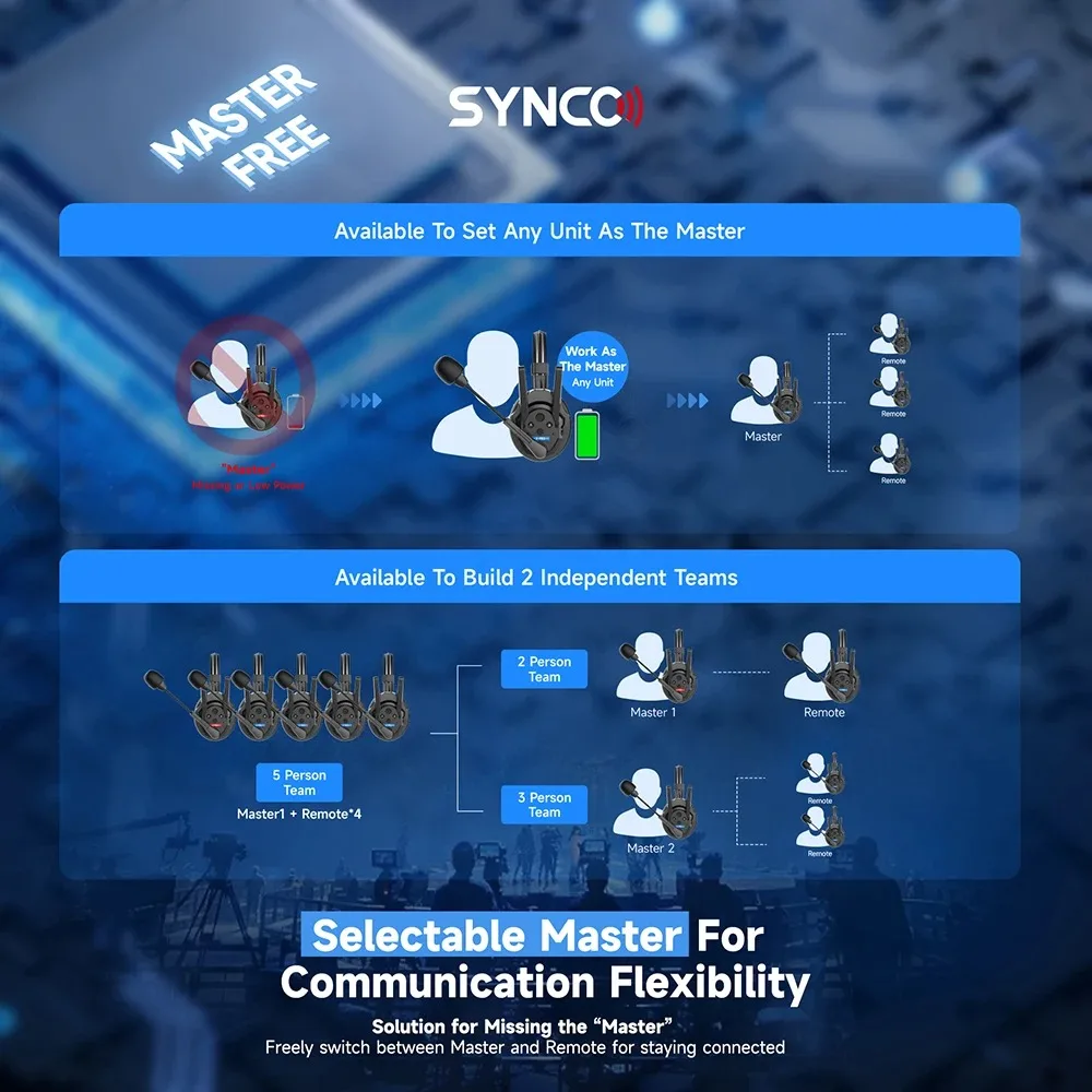 Synco Xtalk XPro X9 무선 헤드셋 인터콤 시스템 (풀듀플렉스 싱글 이어 마이크, AI 소음 감소, 500m 전송)