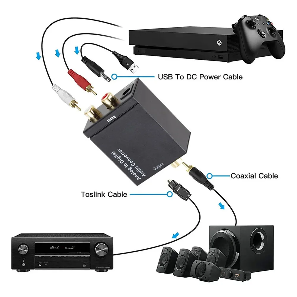 ޴    Ƴα  ڴ , Aux Rca L R , Spdif   ڴ, 3.5mm 
