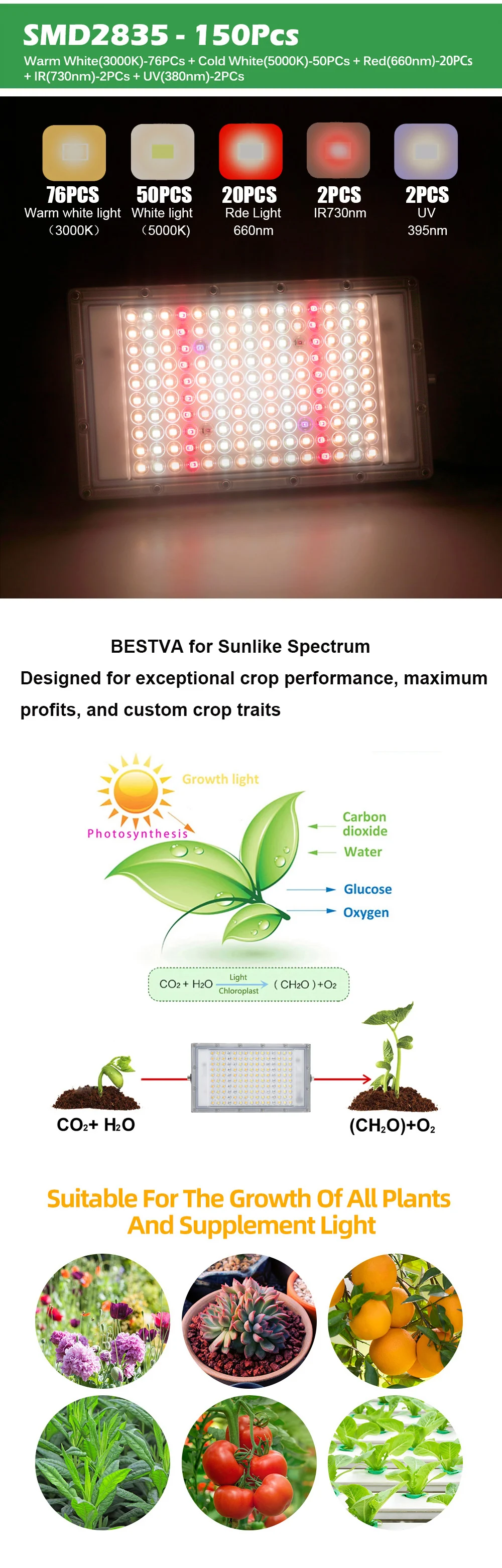Description Picture 3 of itemFull Spectrum 380-840nm Sunlight Growth Light LED IP65 50W 100W 300W Plant Grow Light with EU US Plug for Indoor greenhouse