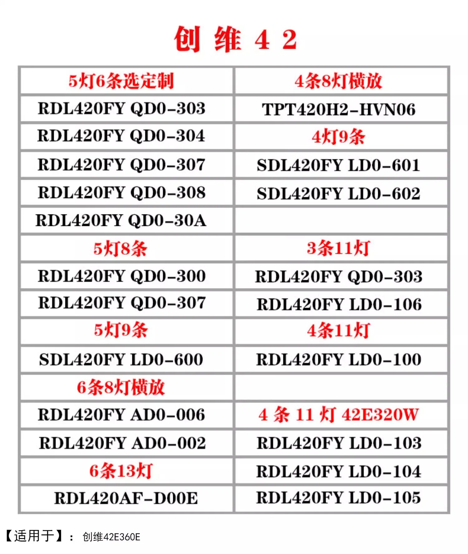 Description Picture 3 of itemApplicable to Skyworth 42E360E light strip Shineon 2D01327 Rev. C YAL03-00435280-06