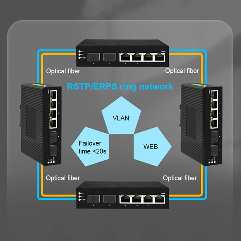 Interruptor Poe Onti-industrial Portas 10 100 1000mbps Mais Slots Gigabit Sfp Trilho Din Padrão Ip40 Iee802.3af at - Imagem 6