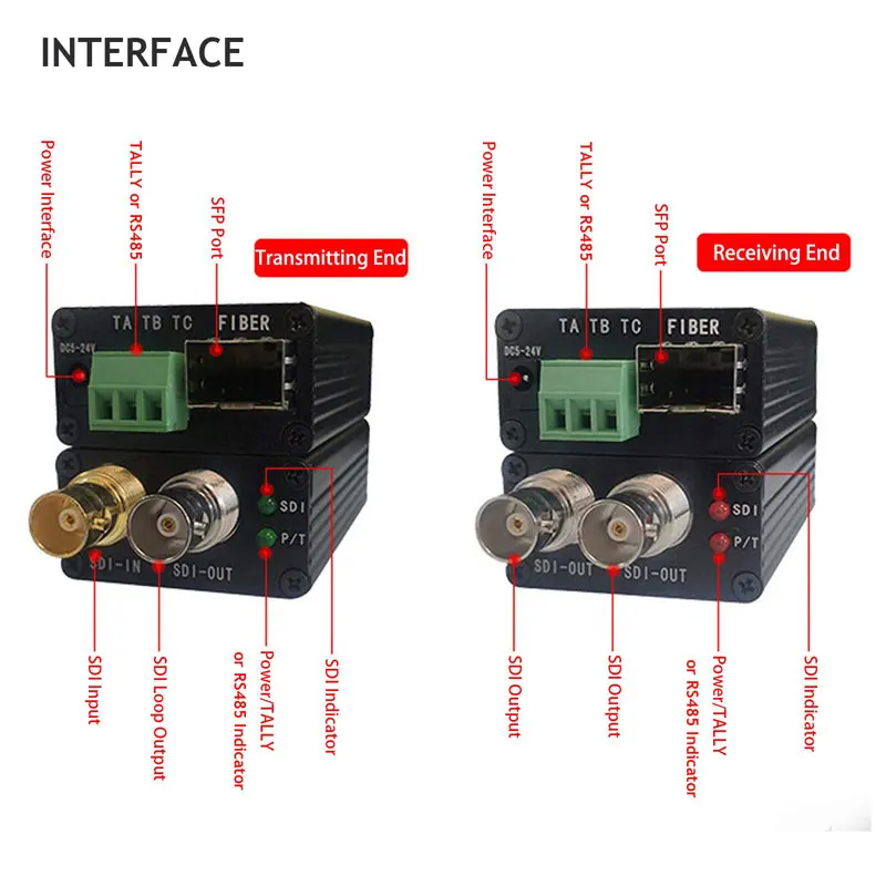 3G-SDI 비디오 익스텐더, 3G-SDI 광섬유 컨버터, 탈리 미니 HD, 3G-SDI 1080P 광섬유 트랜시버, 단일 모드 단일 광섬유 LC