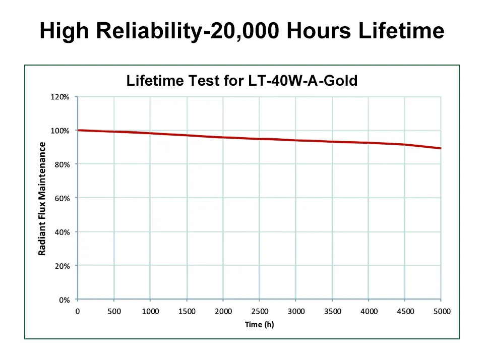 LASER TREE 4W 5W Optical Power Laser Head 450nm Blue Light TTL PWM Module For Laser Engraver Wood Cutting  DIY Woodworking Tools