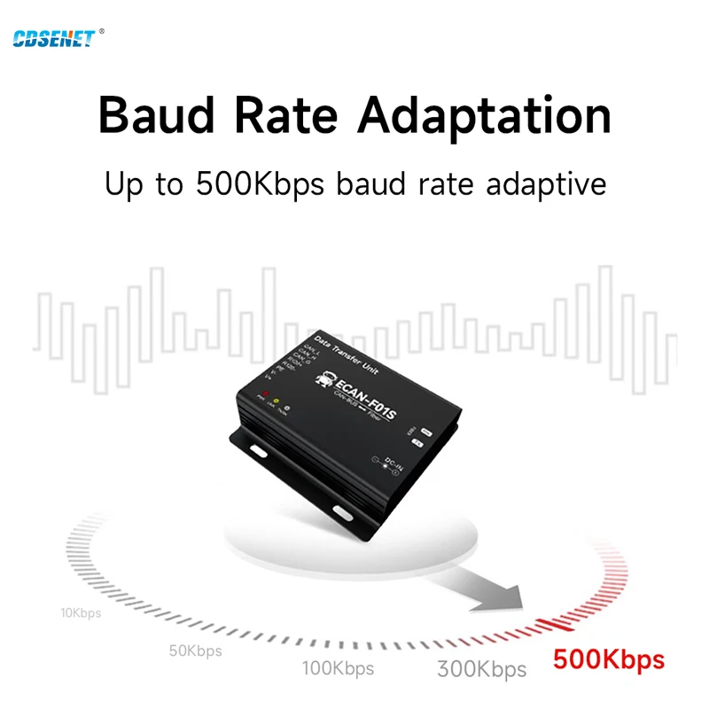 CAN 광섬유 무선 트랜시버, CANBUS CDSENET ECAN-F01S, 고속 데이터 변환, 전송 속도 5k-1m, 20km, 1 쌍