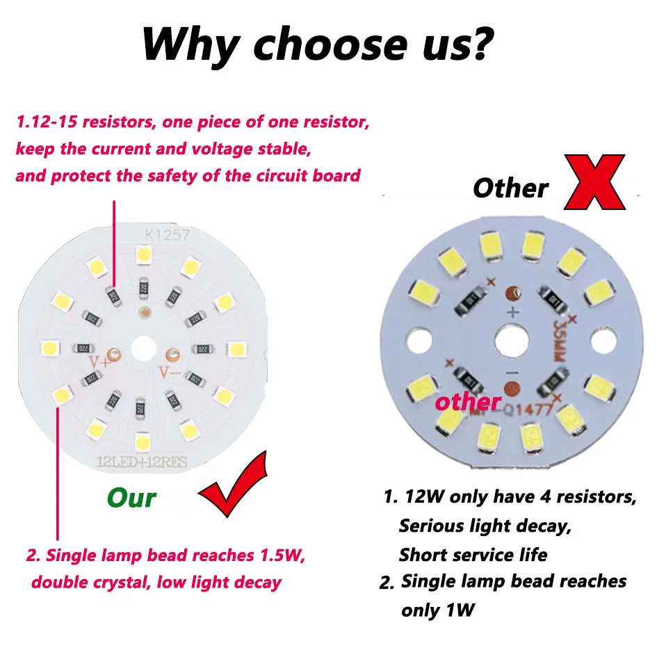 Description Picture 2 of item5pcs DC12V 3000K 6500K13W 17W 21W 25W lamp Bead LED Bulb Lamp Powerful SMD3030 Brightness Light Board For led bulb led downlight