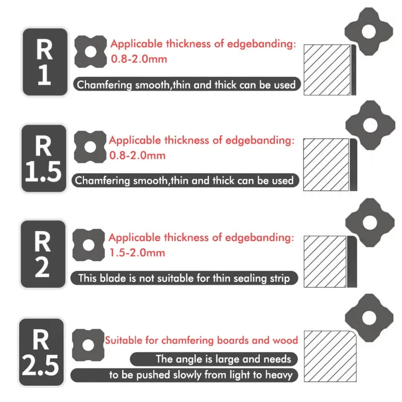 Edge Banding Trimmer with Chamfering Tool - Professional PVC & Eco-Board Trimming Cutter for Pre-Laminated Wood Edges
