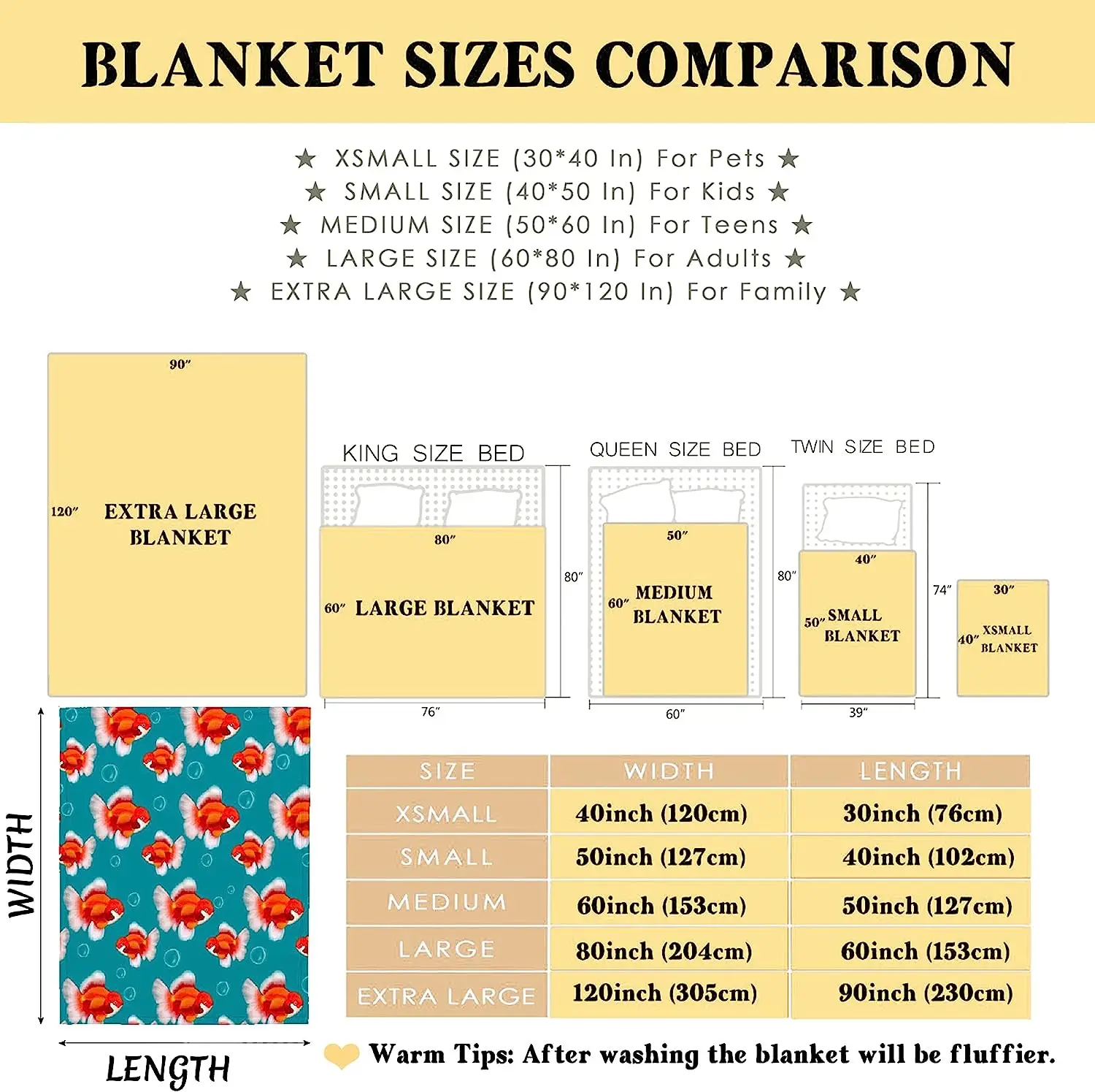 ���� ��ȣ�� �� ���ƿ� �ݺؾ� ������ ���, ũ�������� ���, ��Ʈ�� ����Ʈ �ø��� �ö���, �� ���� ���