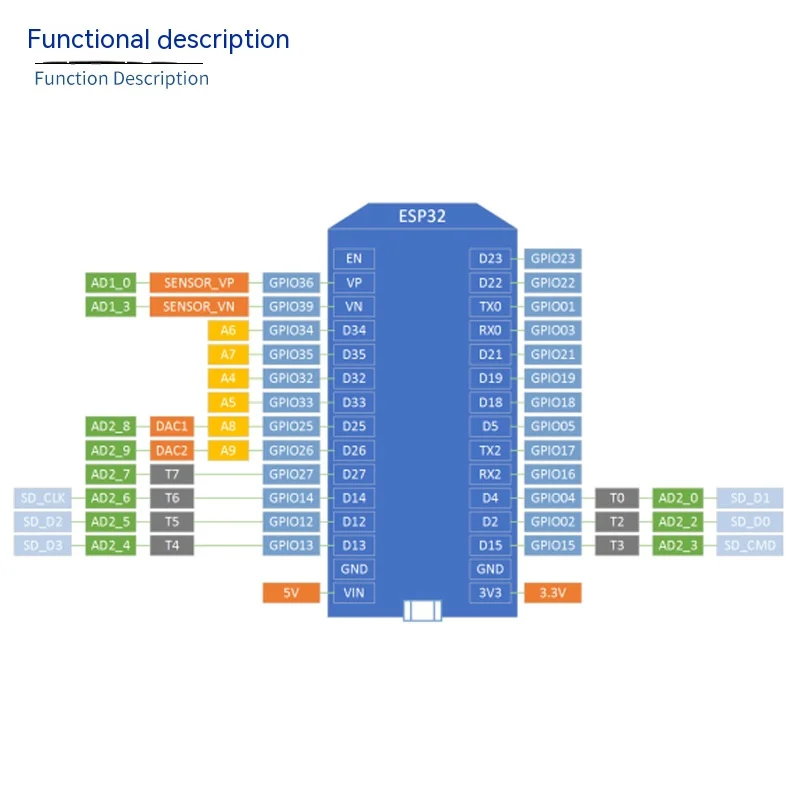 Sf835689016d9498abf9383df8f10bd06j (1 sztuk/partia) ESP-32 moduł rozwojowy 8266 bezprzewodowy WIFI + Bluetooth Dual Core CPU CH9102 ESP32 palnik