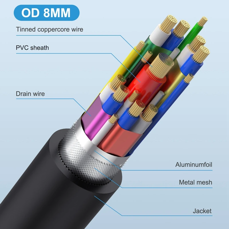 용수철 확장형 USB4 듀얼 헤드 C타입 데이터 케이블, 고속 동축 PD 케이블, 8K 60HZ 번개 노트북, 40Gbps, 240W, 48V, 5A