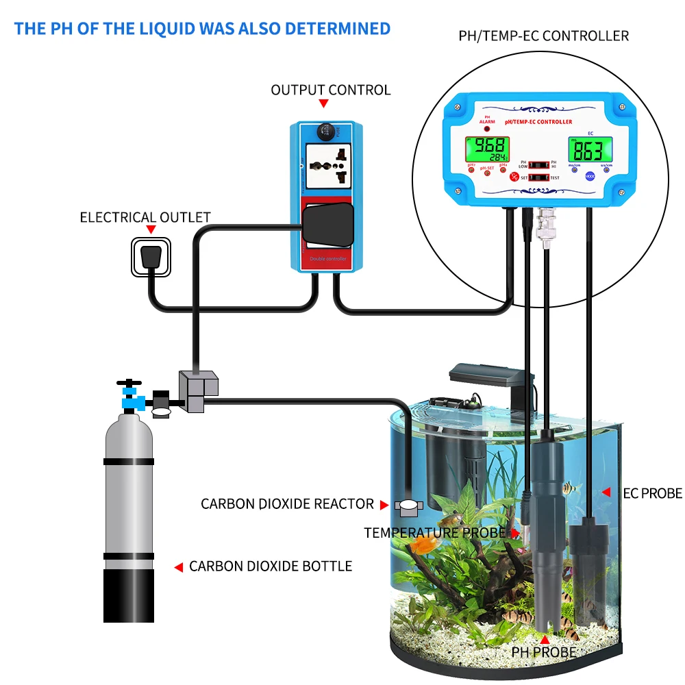 Water Quality Controller EC TEMP Meter for Aquaculture Pool