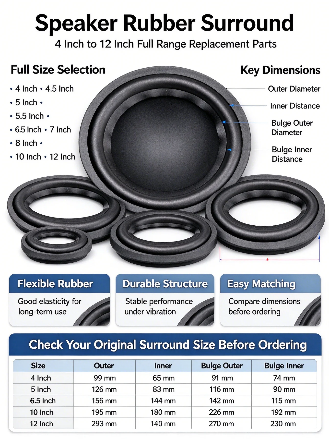 2-Pack Universal Speaker Rubber Surround Edge for Woofer Repair (4-12 inch)