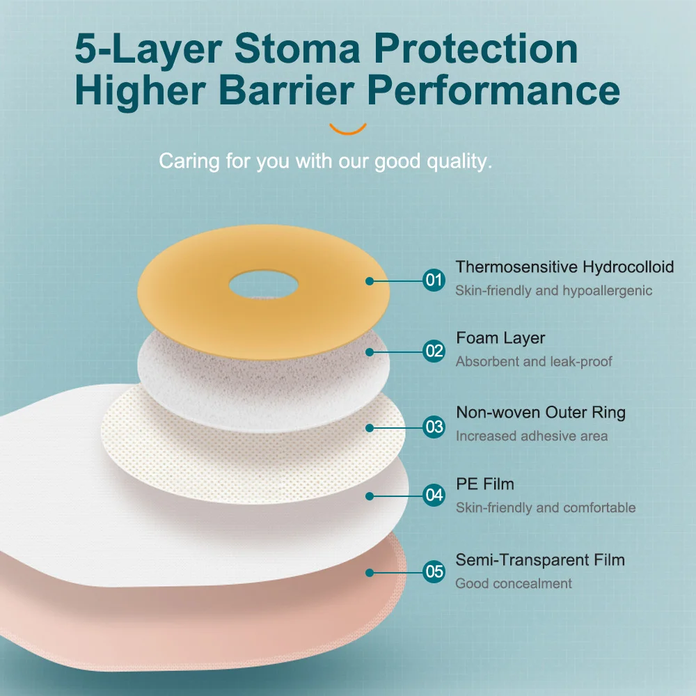 10pcs Colostomy Bags One-piece System Disposable Opening 20-60mm With Clip Closure
