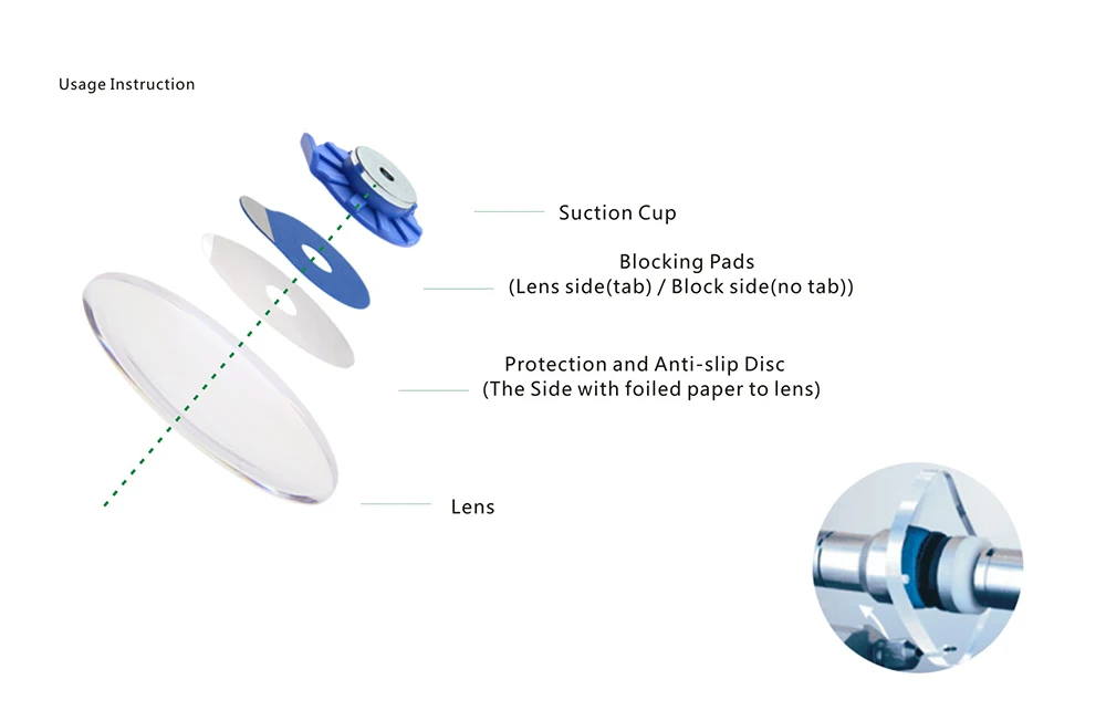 1000 stücke Kostenloser Versand Hohe Qualität Optische Linse Kanten Klebstoff Blockieren Pad Aufkleber Anti Slip Disc Verarbeitung Schutz Film – Detail 7