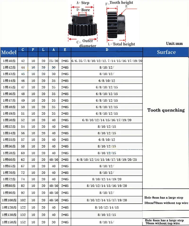 Cremagliere E Pignoni A Modulo, Vendita Cremagliere E Pignoni A Modulo - Foto 13