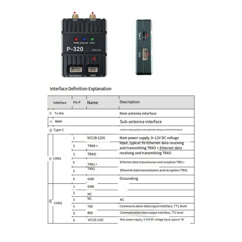ABJF-WIFI Halow 카메라 이미지 번호 통합 원격 AH 무선 브리지 P320 기술 이미지 전송 모듈 902-928Mhz