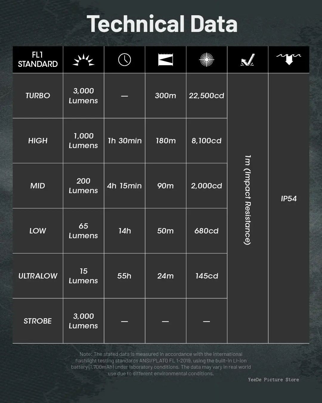 Nitecore LED 사진 손전등, 휴대용 충전식 조명, 야외 하이킹 캠핑 낚시 사진 조명, EDC25
