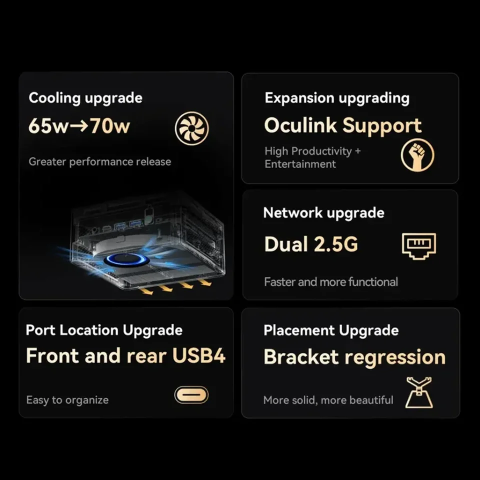 Minisforum EliteMini UM780 XTX Ryzen 7 7840HS Mini PC