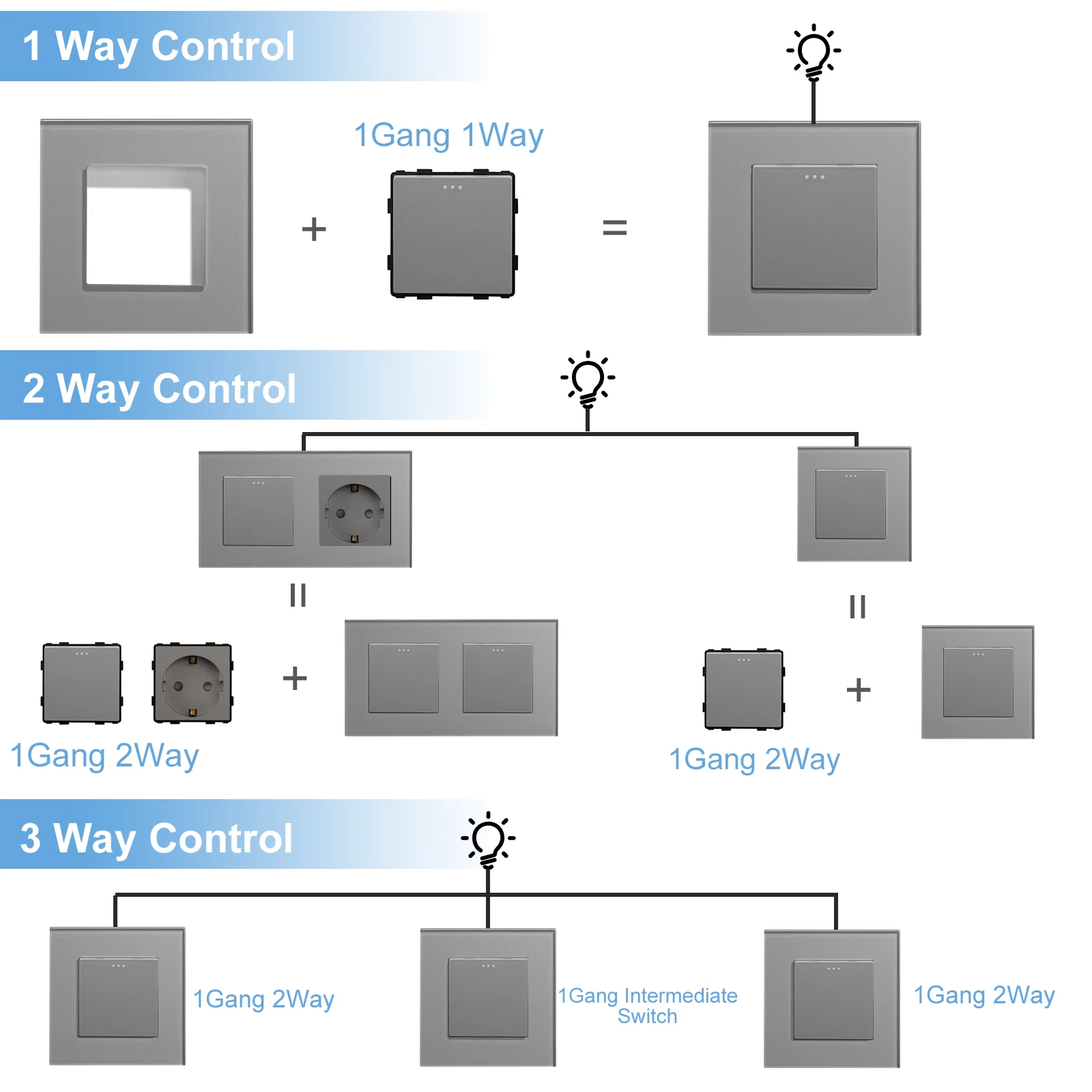 BSEED Customizable Glass Panel Socket with USB and Switch Functions