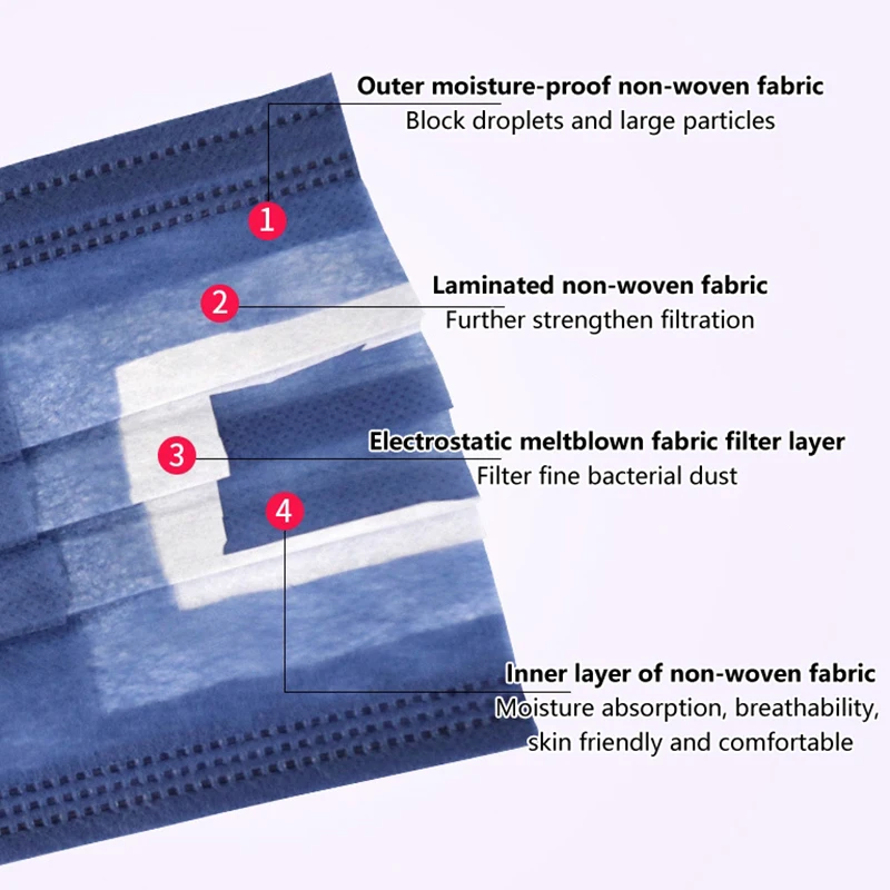 50Pcs 3/4 Layer Mask Face Masks Melt Blown Cloth Disposable Safety Anti-Dust Protective Masks Adults Non-wove Earloop Masque face mask